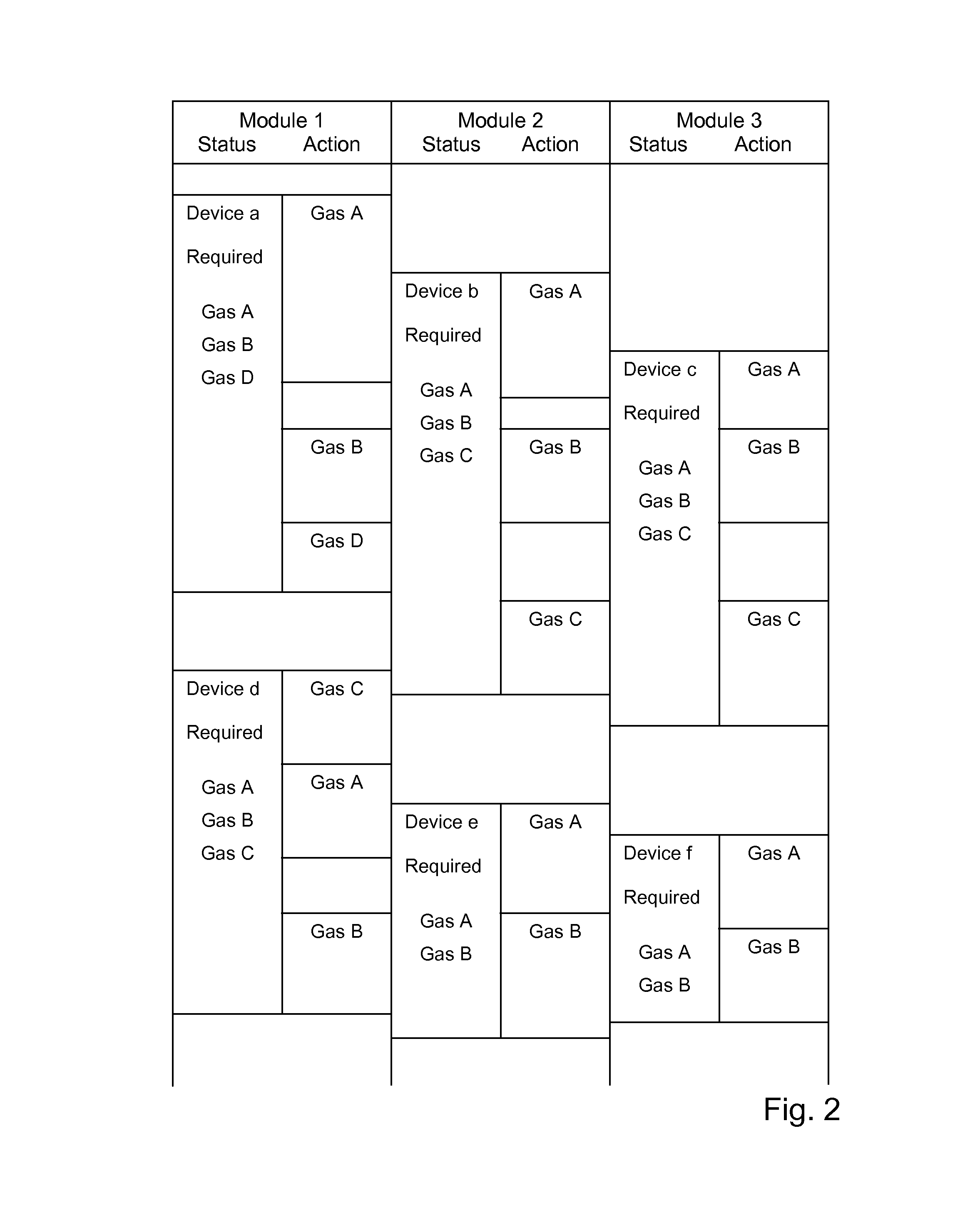 Test station for portable gas measuring devices