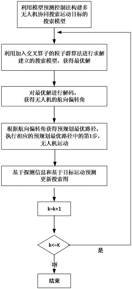 Unmanned aerial vehicle cooperative search method for moving object with perception capability