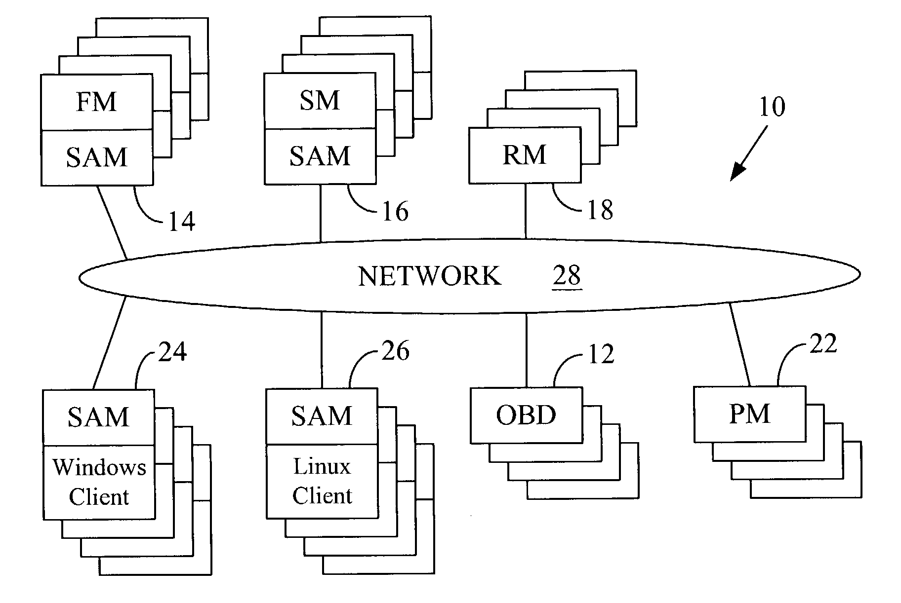 Hashing objects into multiple directories for better concurrency and manageability