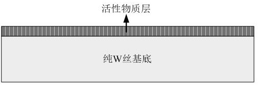 A kind of preparation method of direct heating type anti-electron bombardment cathode