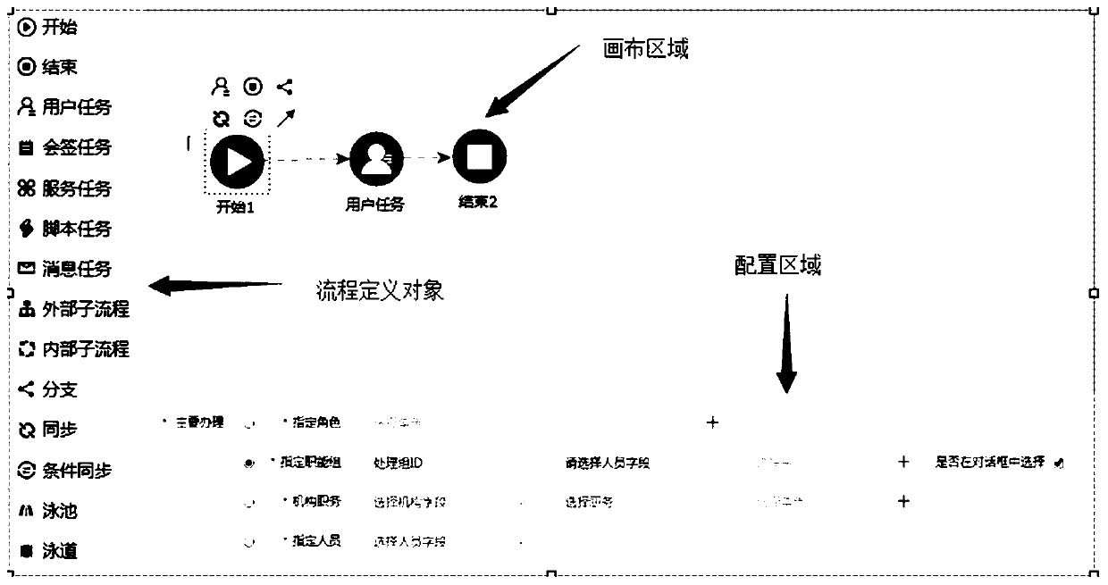 HTML5-based process definition method and system