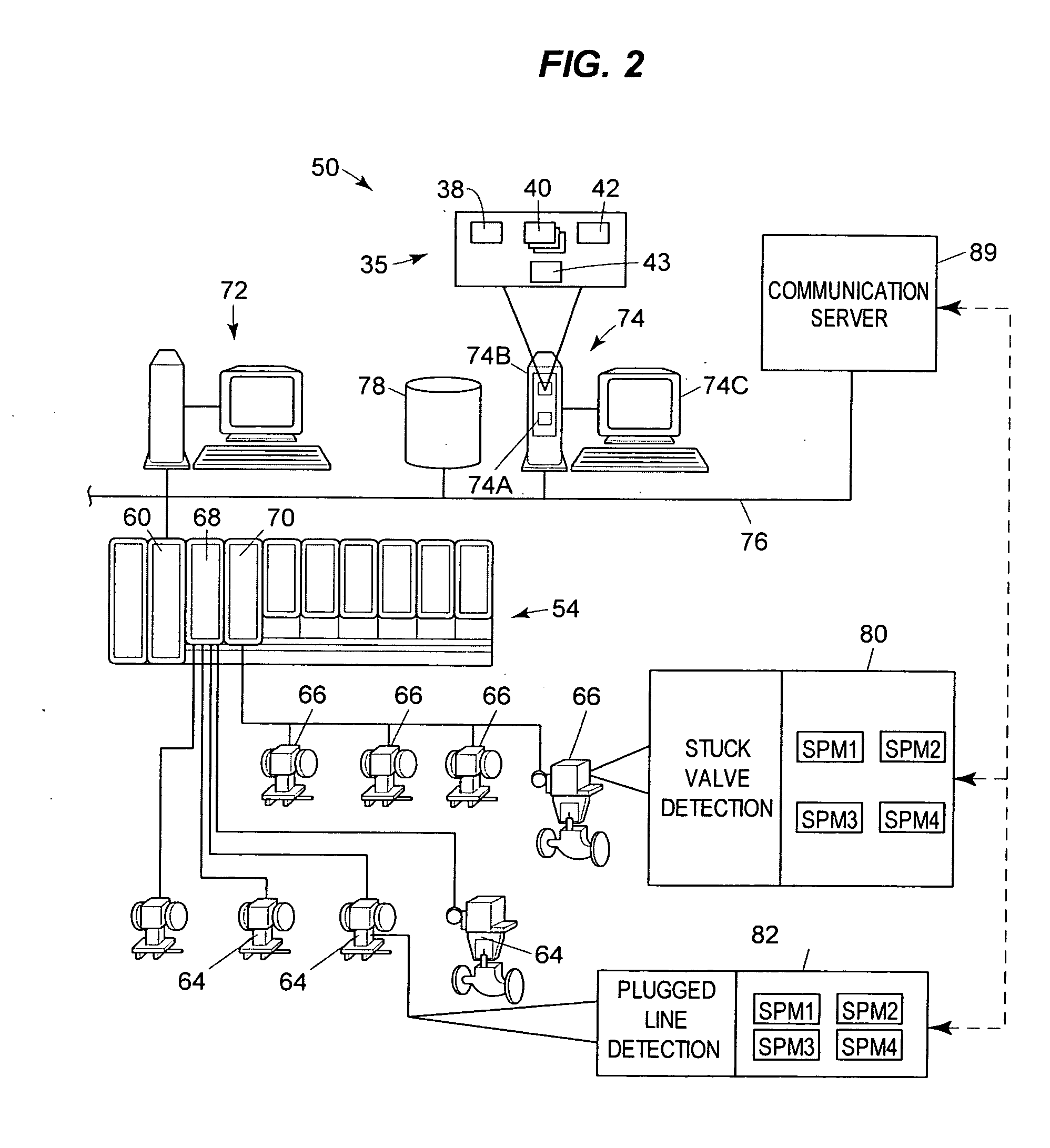 Statistical signatures used with multivariate analysis for steady-state detection in a process