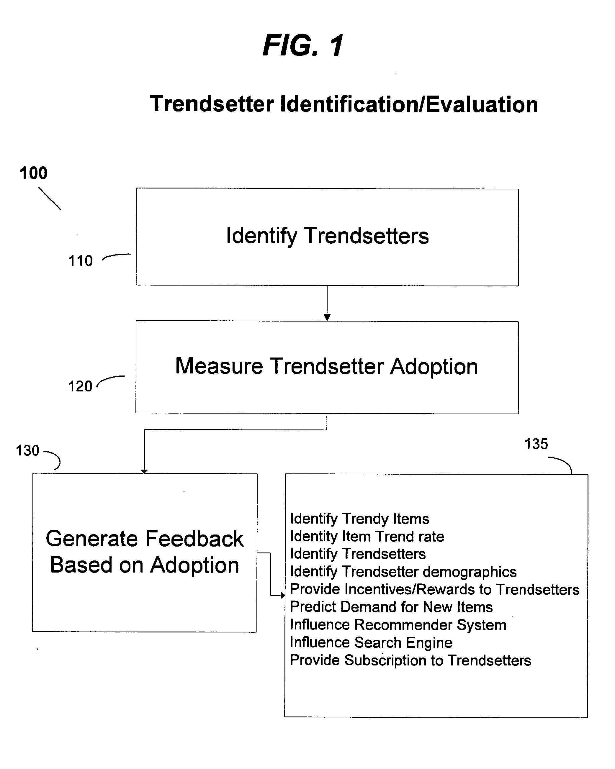 Method for monitoring link & content changes in web pages