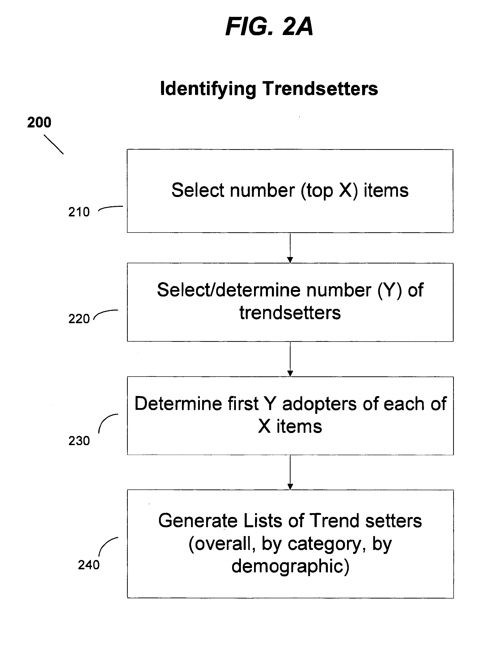 Method for monitoring link & content changes in web pages