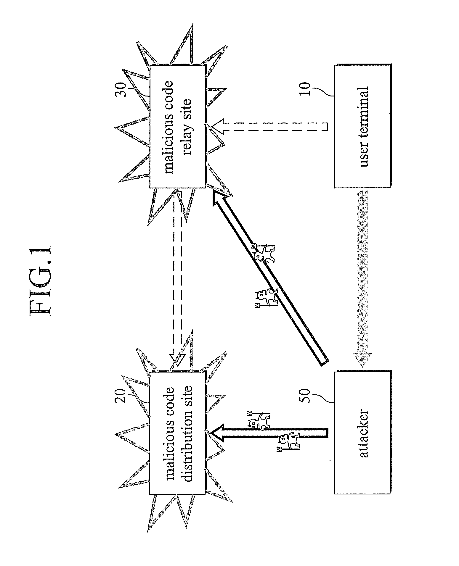 System and method for preventing malicious code spread using web technology