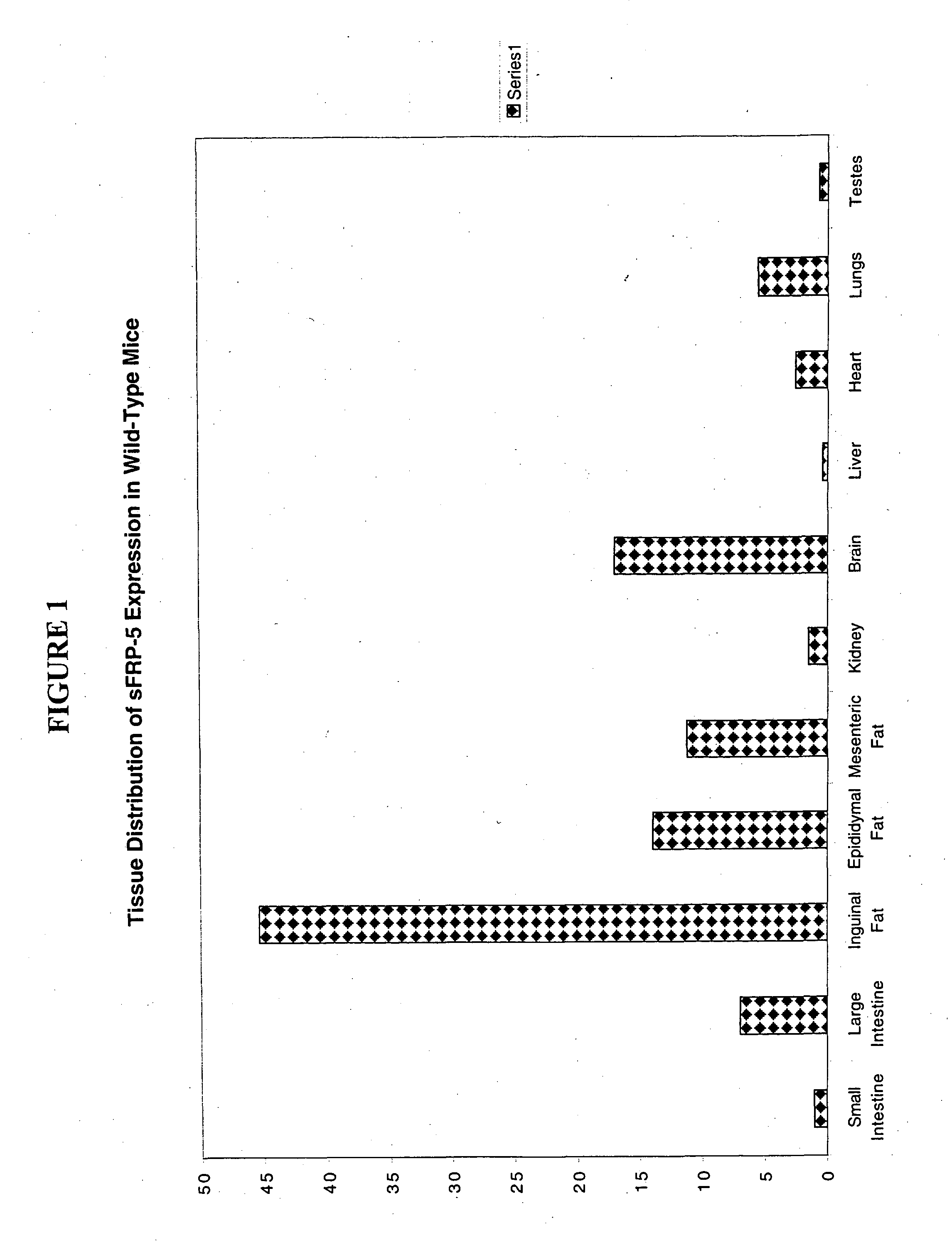 Methods of identifying adipocyte specific genes, the genes identified, and their uses