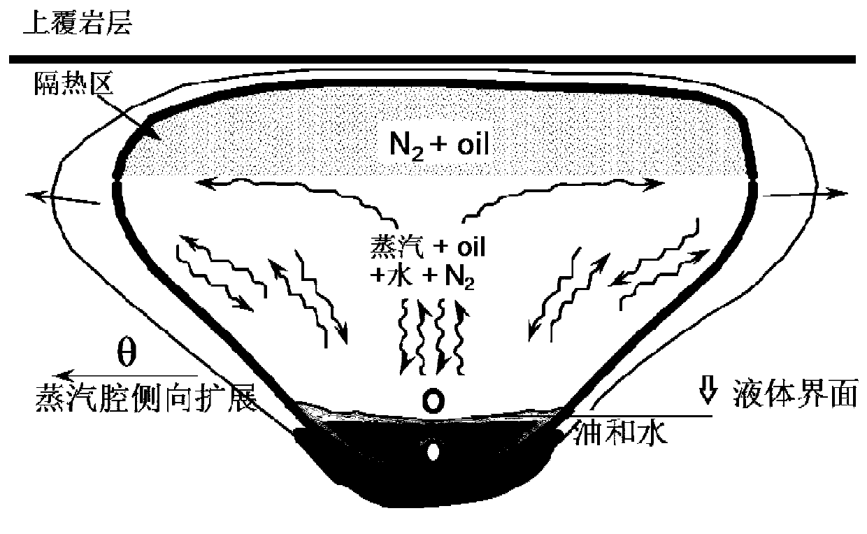 A method for inhibiting the longitudinal protruding of sagd steam chamber