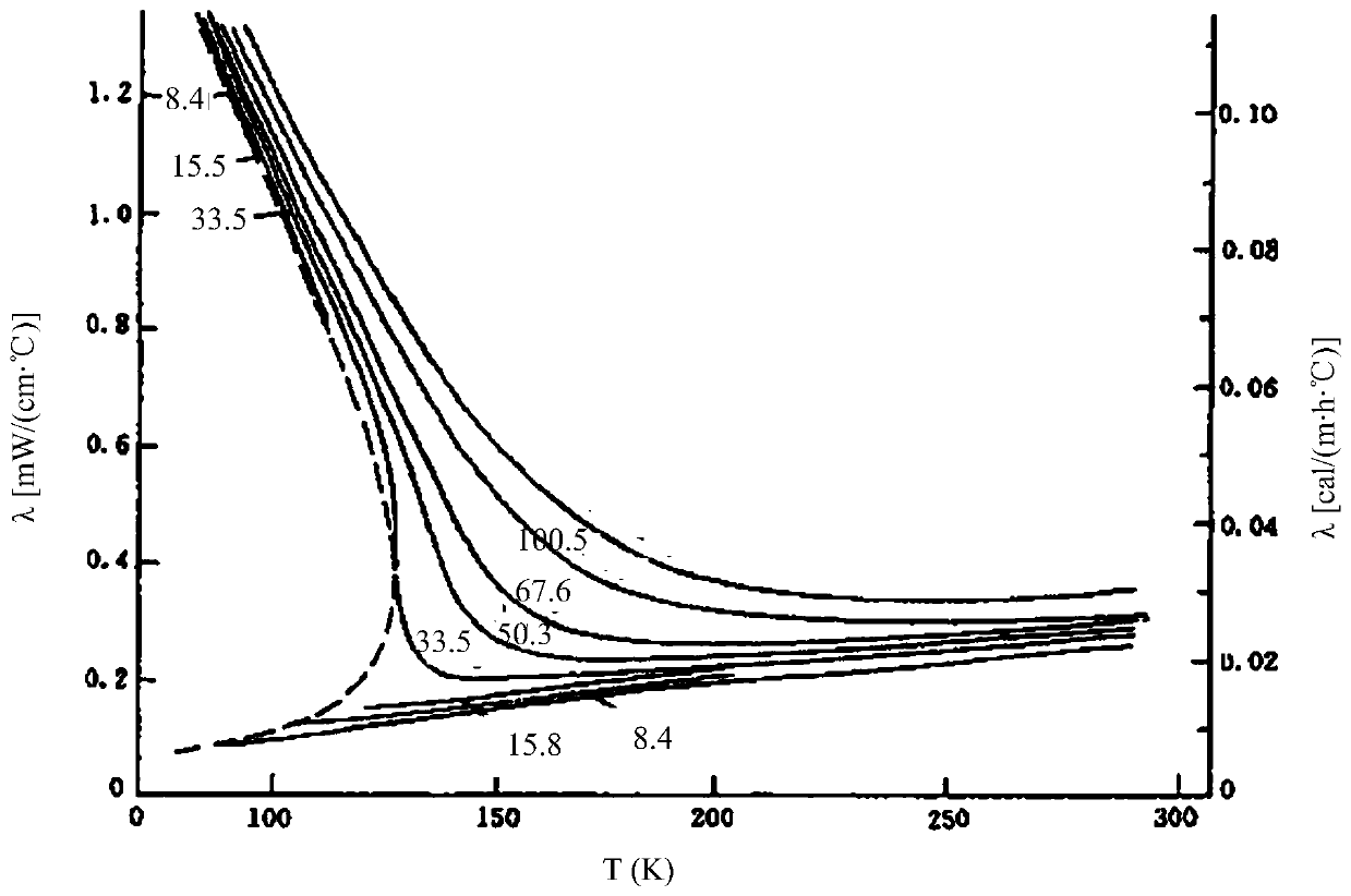 A method for inhibiting the longitudinal protruding of sagd steam chamber