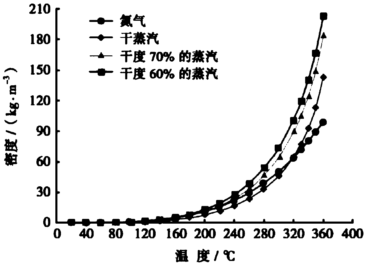 A method for inhibiting the longitudinal protruding of sagd steam chamber