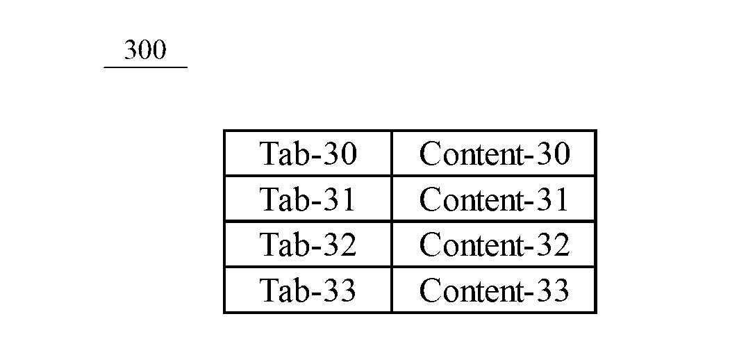 Method for realizing multi-Tab page switching and touch type mobile terminal thereof