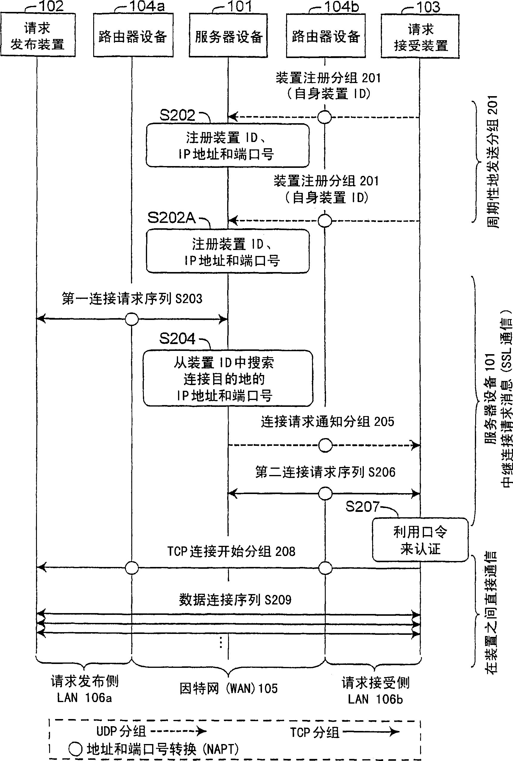 Method and system for proxy-based secure end-to-end tcp/ip communications