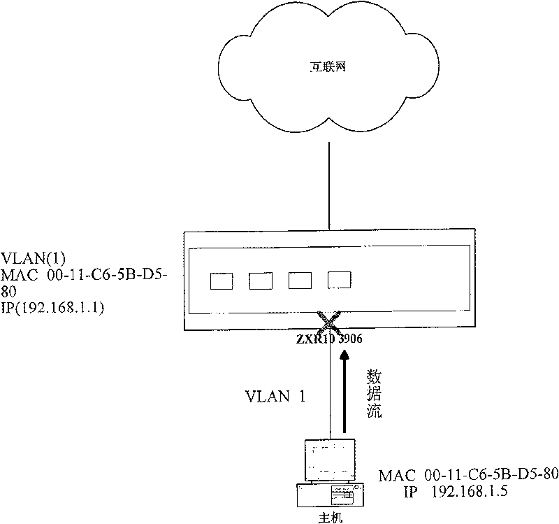 Method and device for realizing IP address filtering