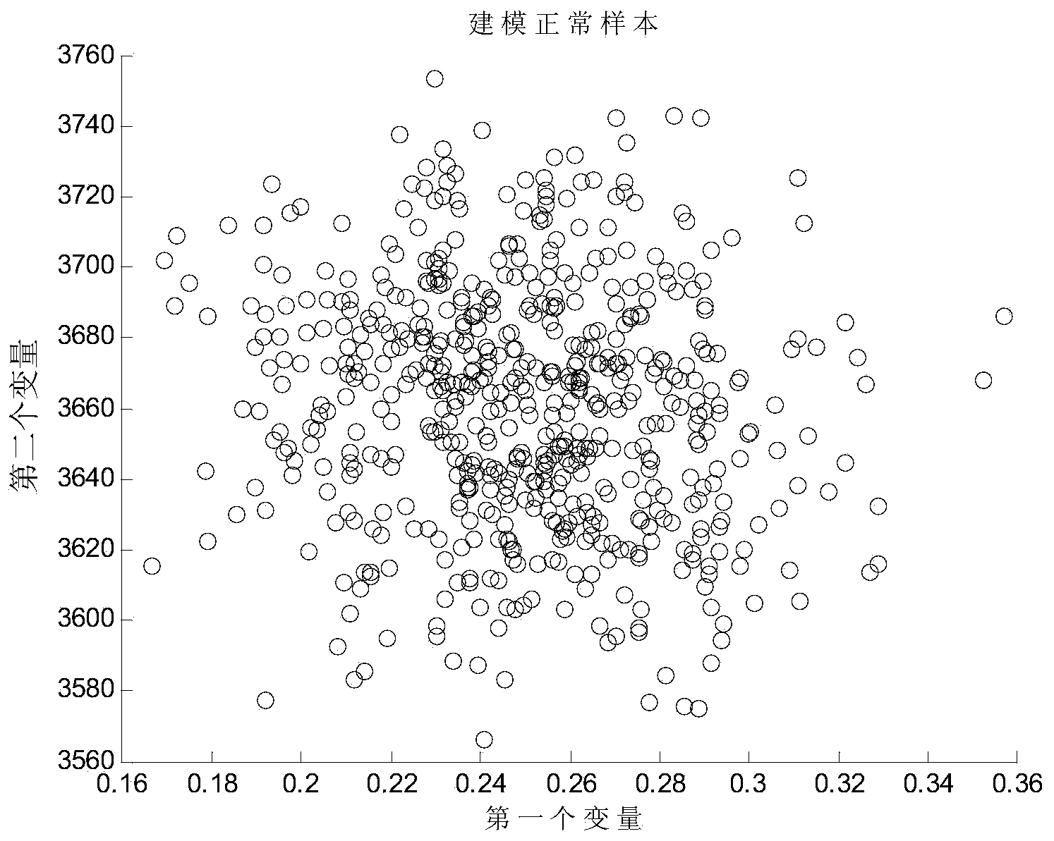 Industrial process fault detection method based on multiple classifiers and D-S evidence fusion