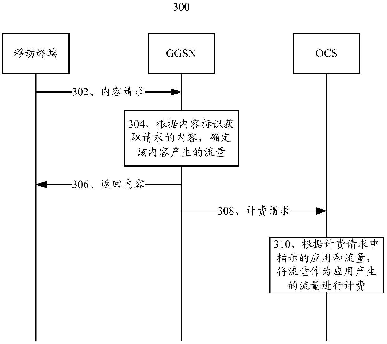 Billing method and device, access device, service quality control method and device