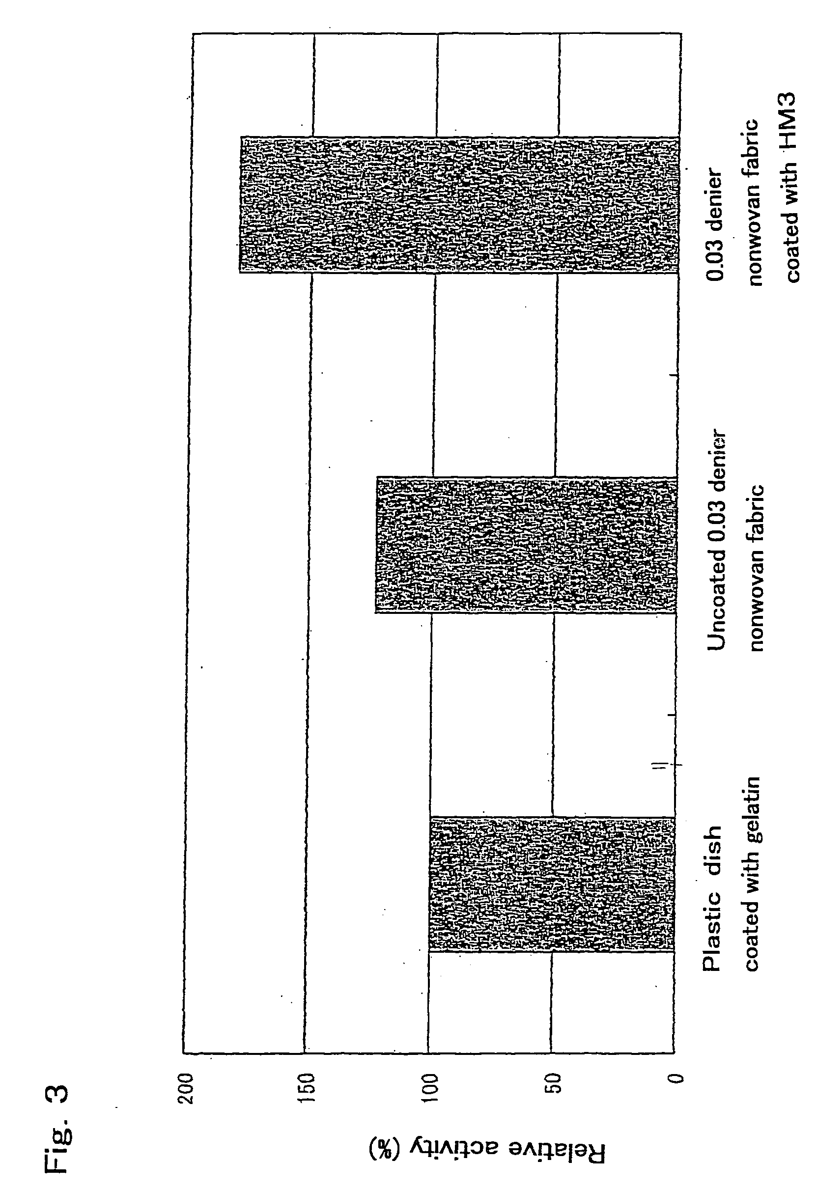 Base material for culturing embryo stem cells and culture method