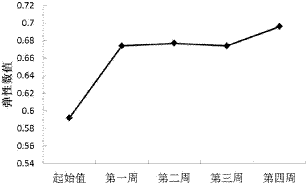 Skin regeneration compound and use thereof