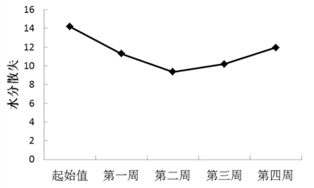 Skin regeneration compound and use thereof