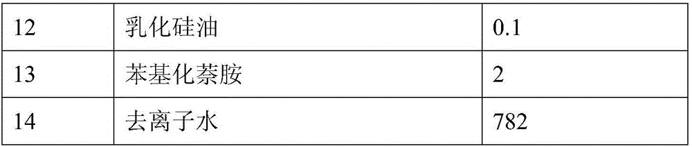 Magnesium alloy plate and strip rolling emulsion and preparation method thereof