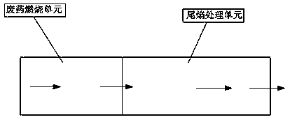 Waste medicine combustion system, method and device