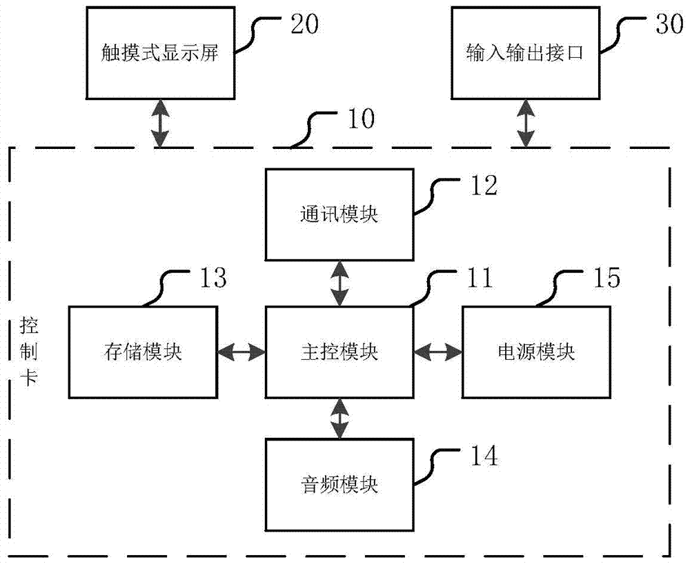 A remote wireless acquisition controller