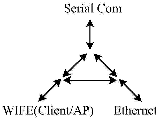 A remote wireless acquisition controller