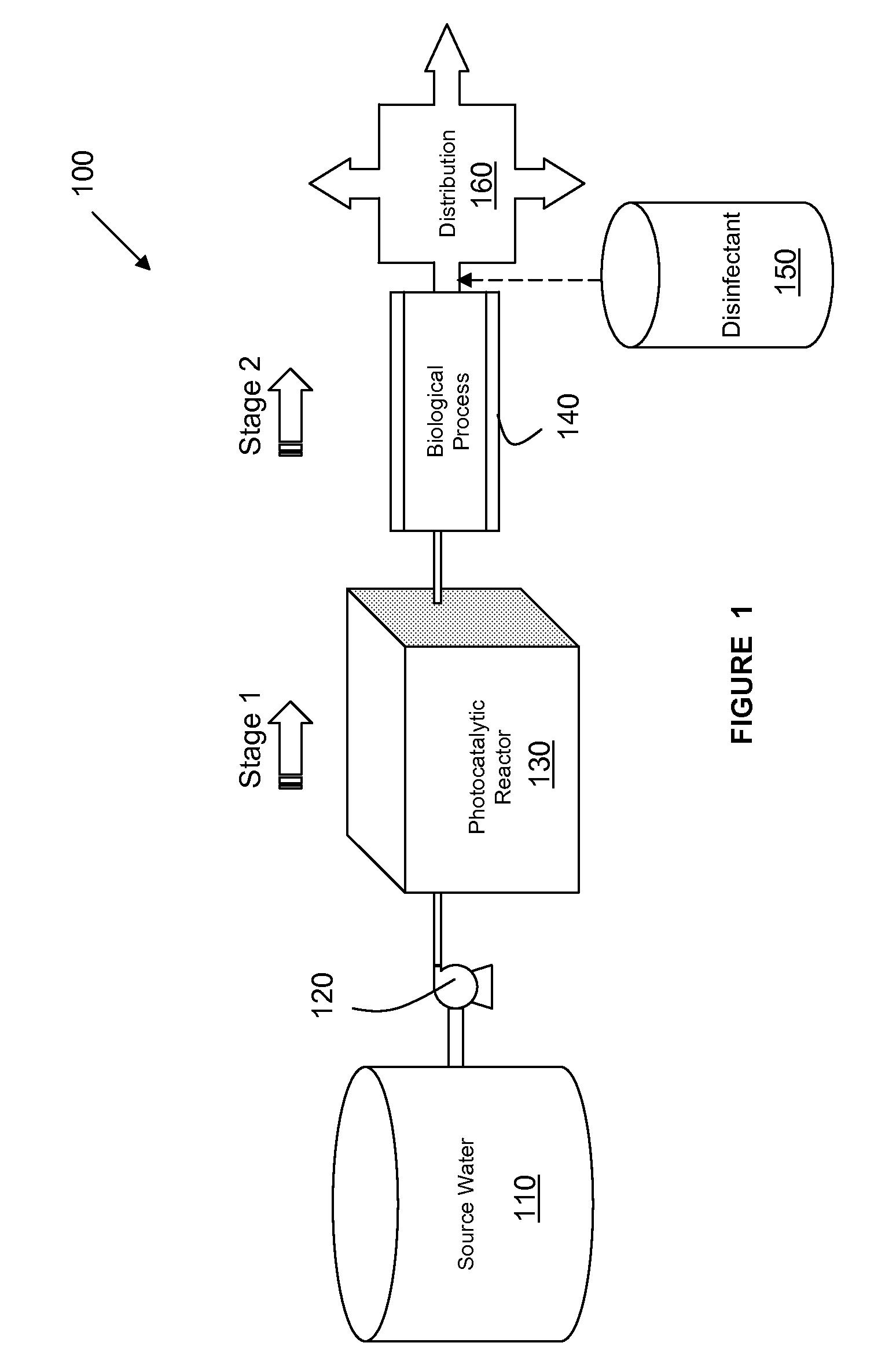 Water Treatment Process for the Reduction of THM & HAA Formation