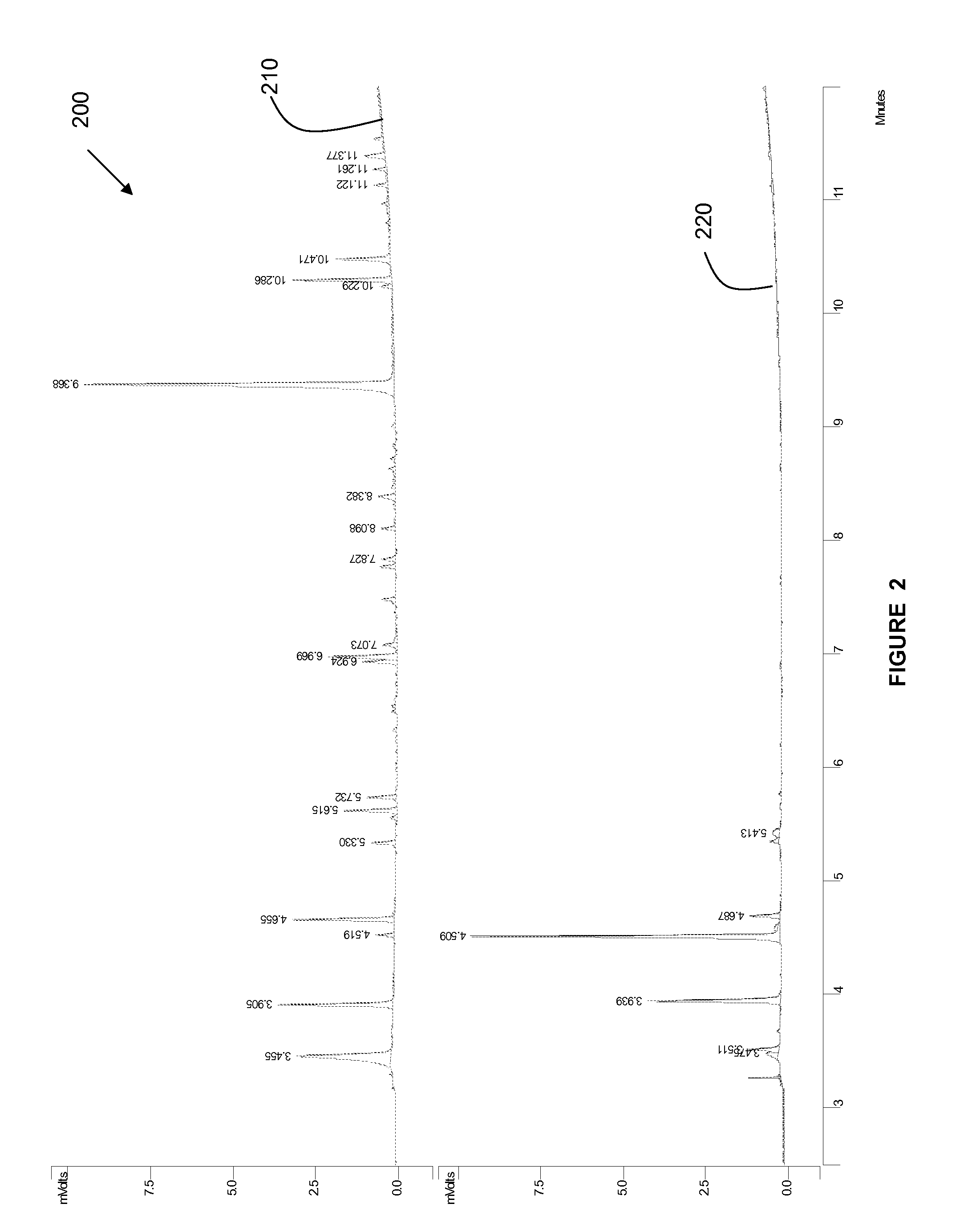 Water Treatment Process for the Reduction of THM & HAA Formation