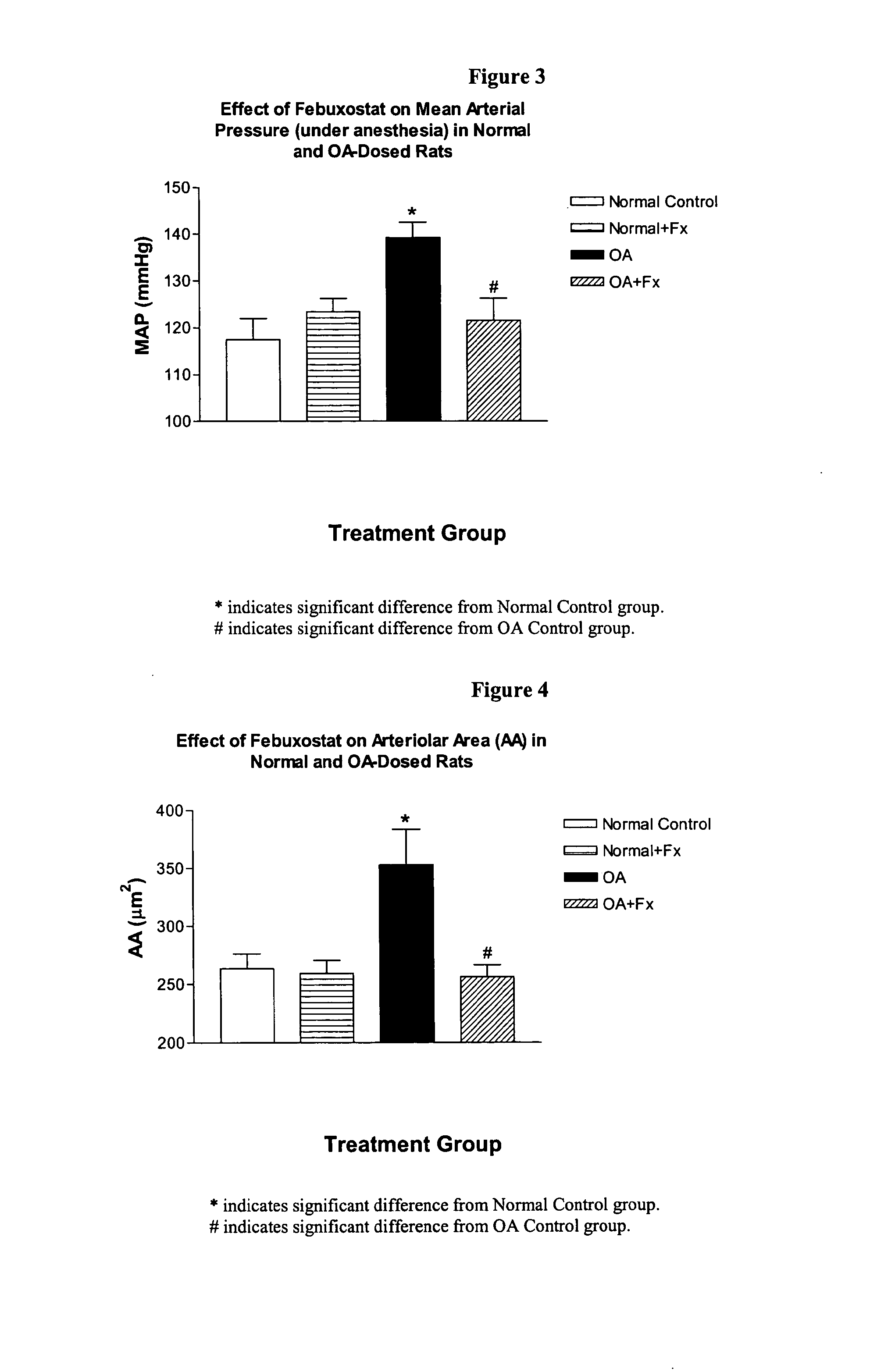 Methods for treating hypertension