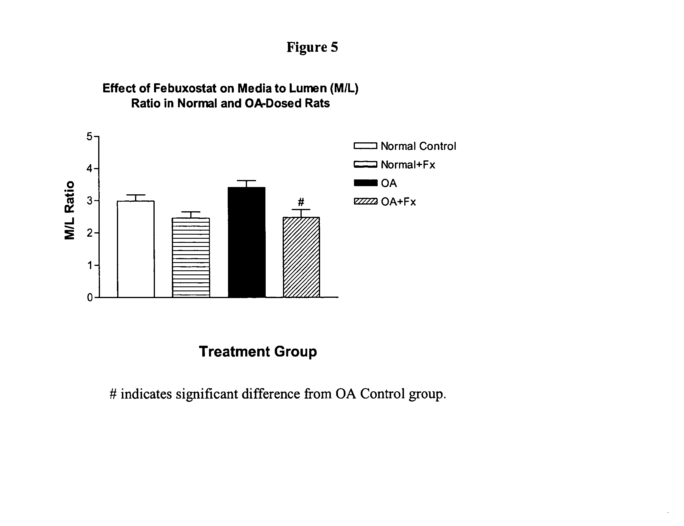 Methods for treating hypertension