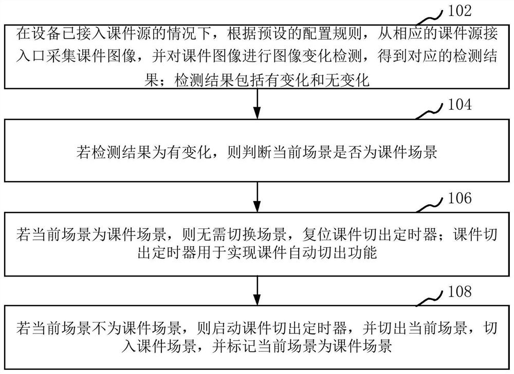 Courseware switching method and device, computer equipment and storage medium