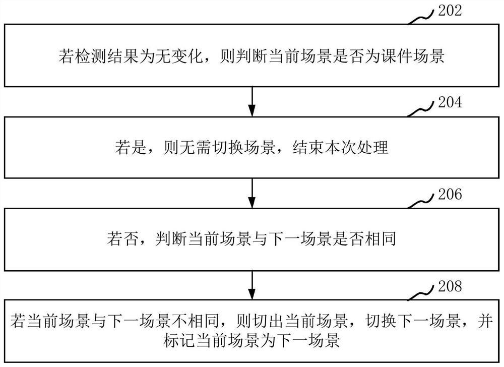 Courseware switching method and device, computer equipment and storage medium