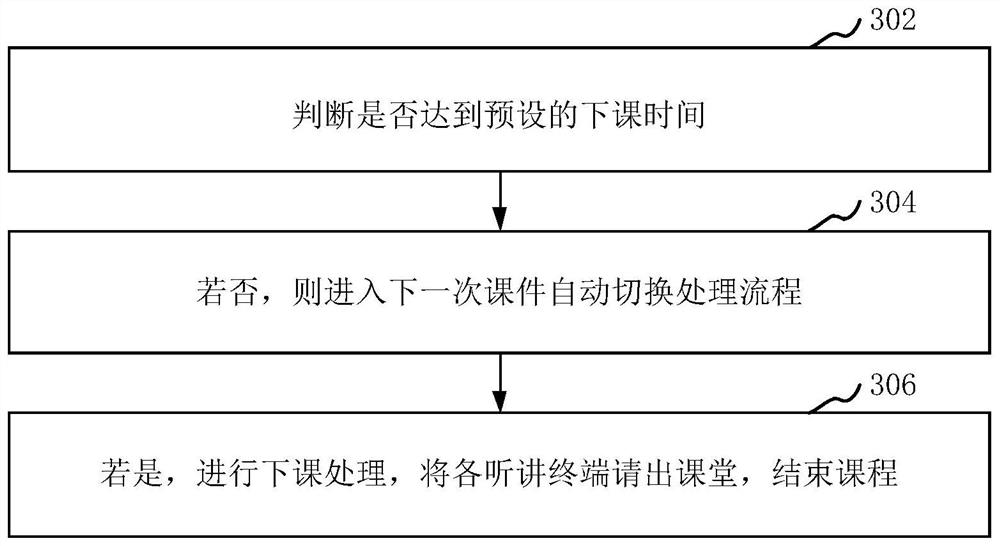 Courseware switching method and device, computer equipment and storage medium