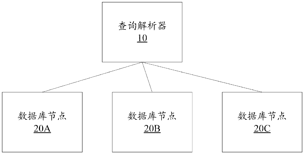 Data query method and cluster database system