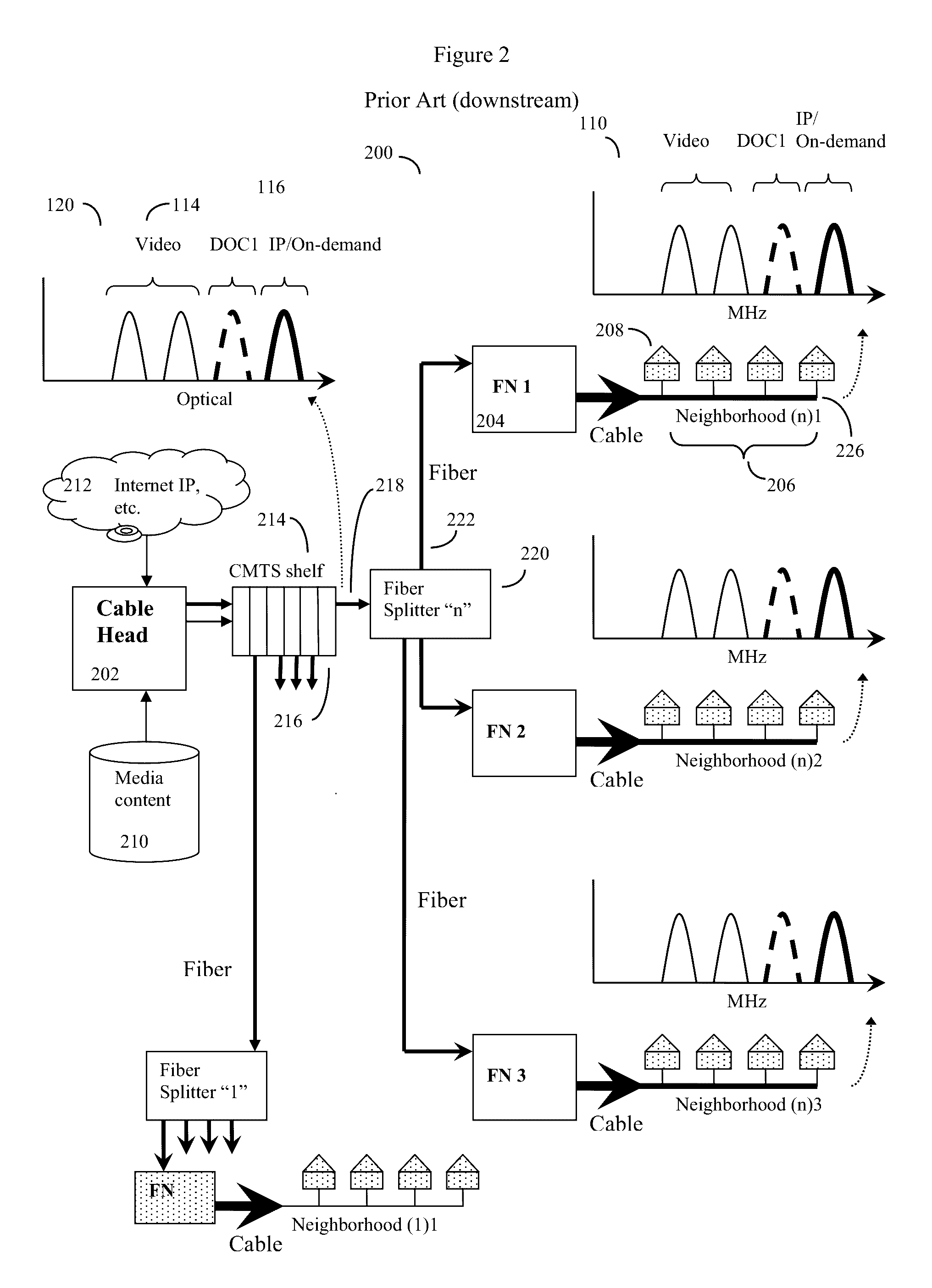 Virtual CCAP cable modem termination system with software reconfigurable MAC