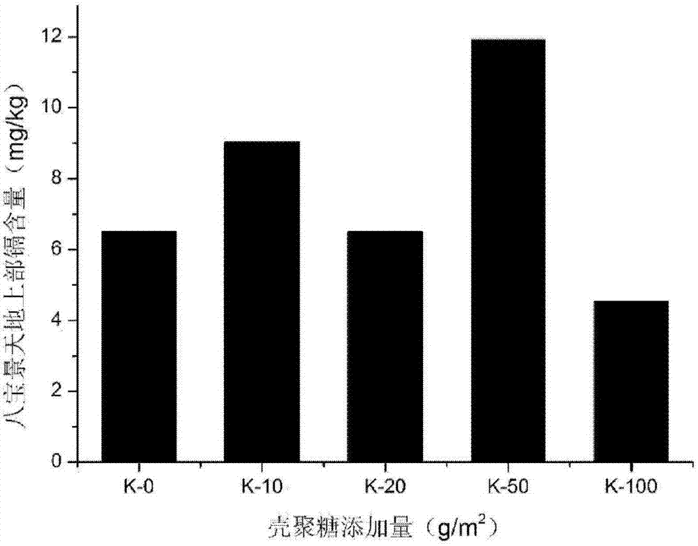 Method and activating agent for restoring cadmium and/or lead contaminated soil through Hylotelephium erythrostictum and application