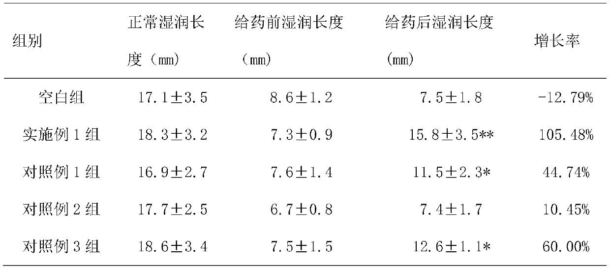 An eye drop for preventing and treating keratitis sicca/conjunctivitis and its preparation method and application