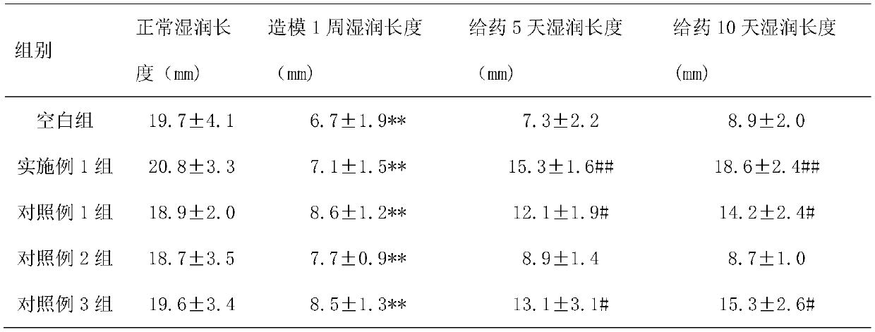 An eye drop for preventing and treating keratitis sicca/conjunctivitis and its preparation method and application