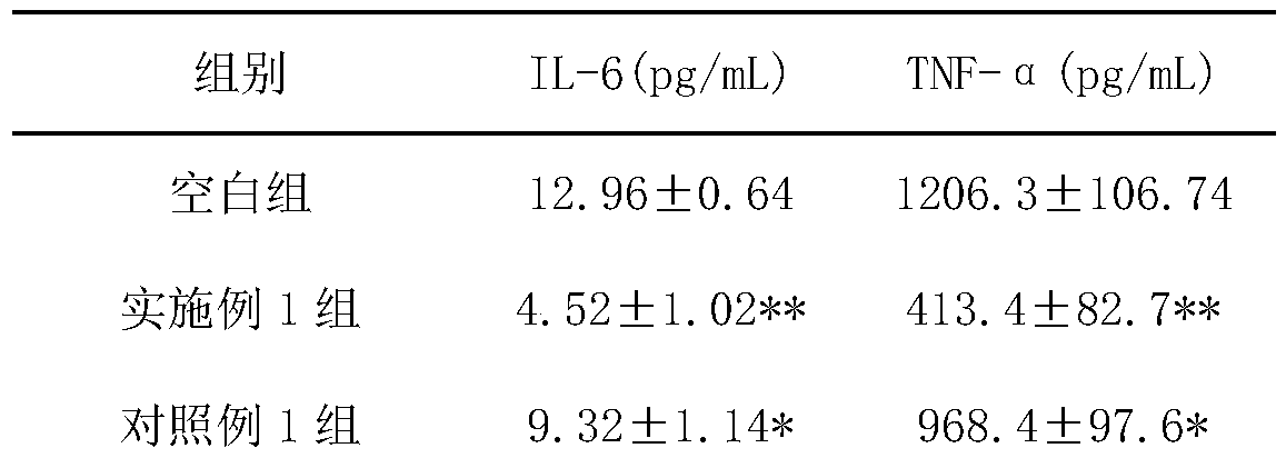 An eye drop for preventing and treating keratitis sicca/conjunctivitis and its preparation method and application