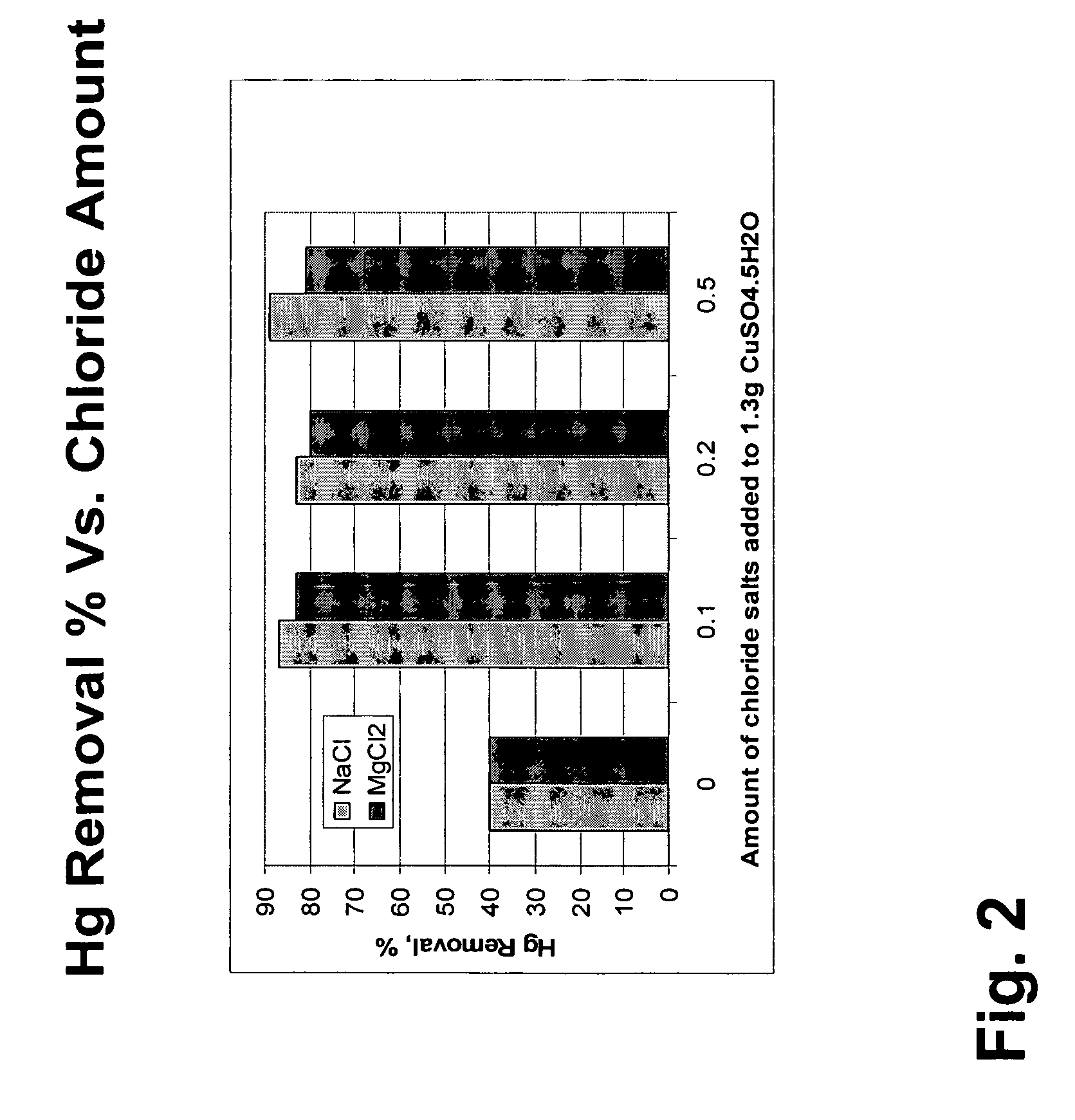 Pollutant emission control sorbents and methods of manufacture