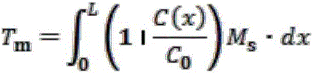 Double-tracer method for measuring gravelly soil tillage erosion