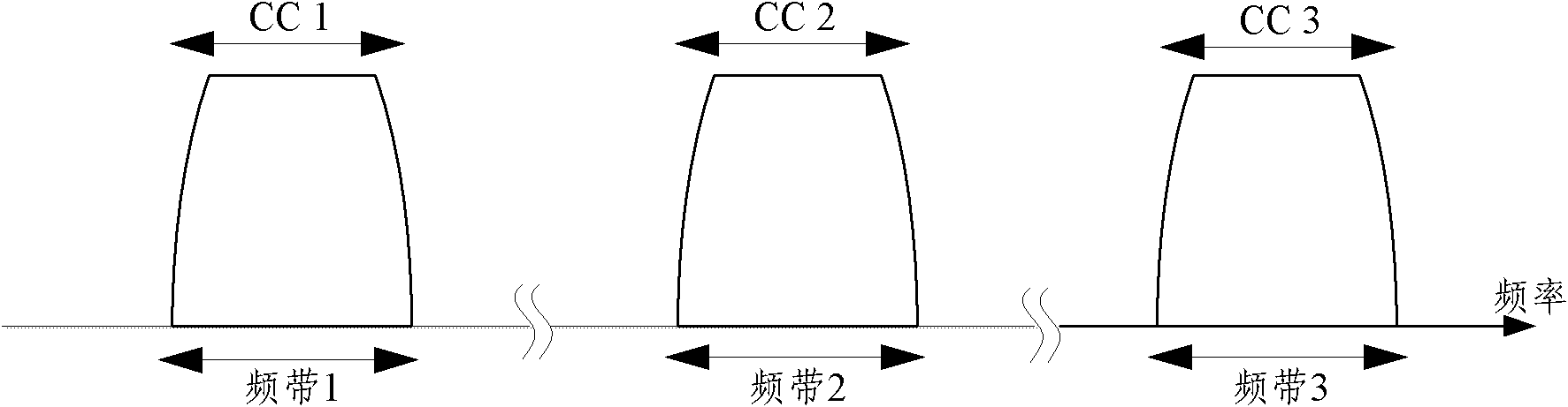 Method and device for allocating member carrier waves