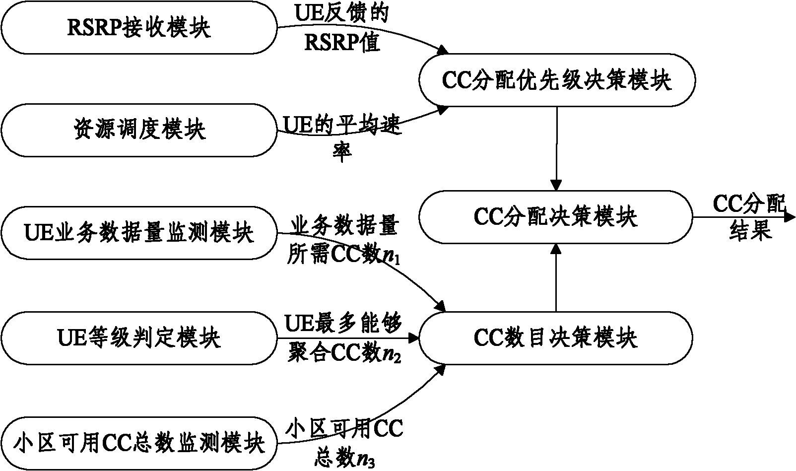 Method and device for allocating member carrier waves