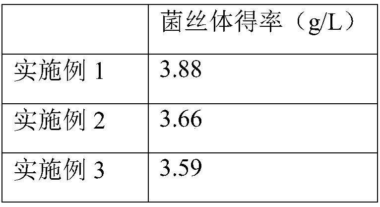 Composition with aging-delaying and skin-whitening effects and preparation method thereof