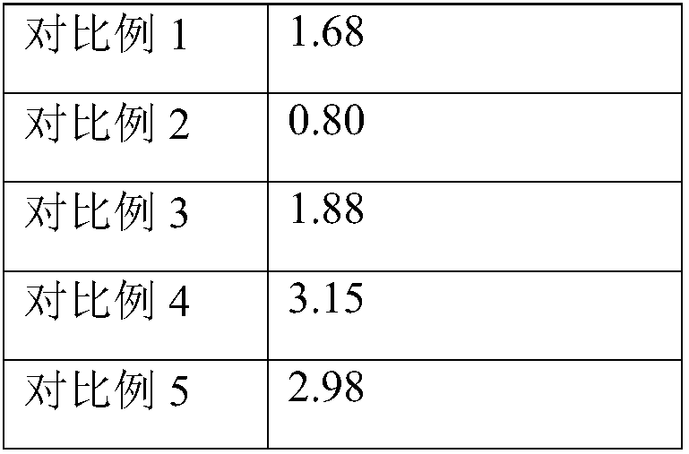 Composition with aging-delaying and skin-whitening effects and preparation method thereof