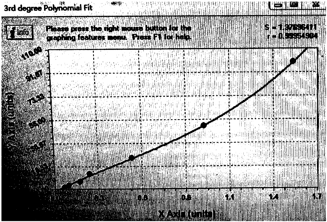 Composition with aging-delaying and skin-whitening effects and preparation method thereof