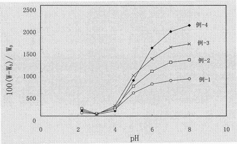 Photocrosslinkable controlled-release long-acting pesticide preparation, preparation method and application thereof