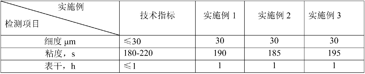 Graphene modified steel structure water-based anti-corrosive paint and preparation method thereof