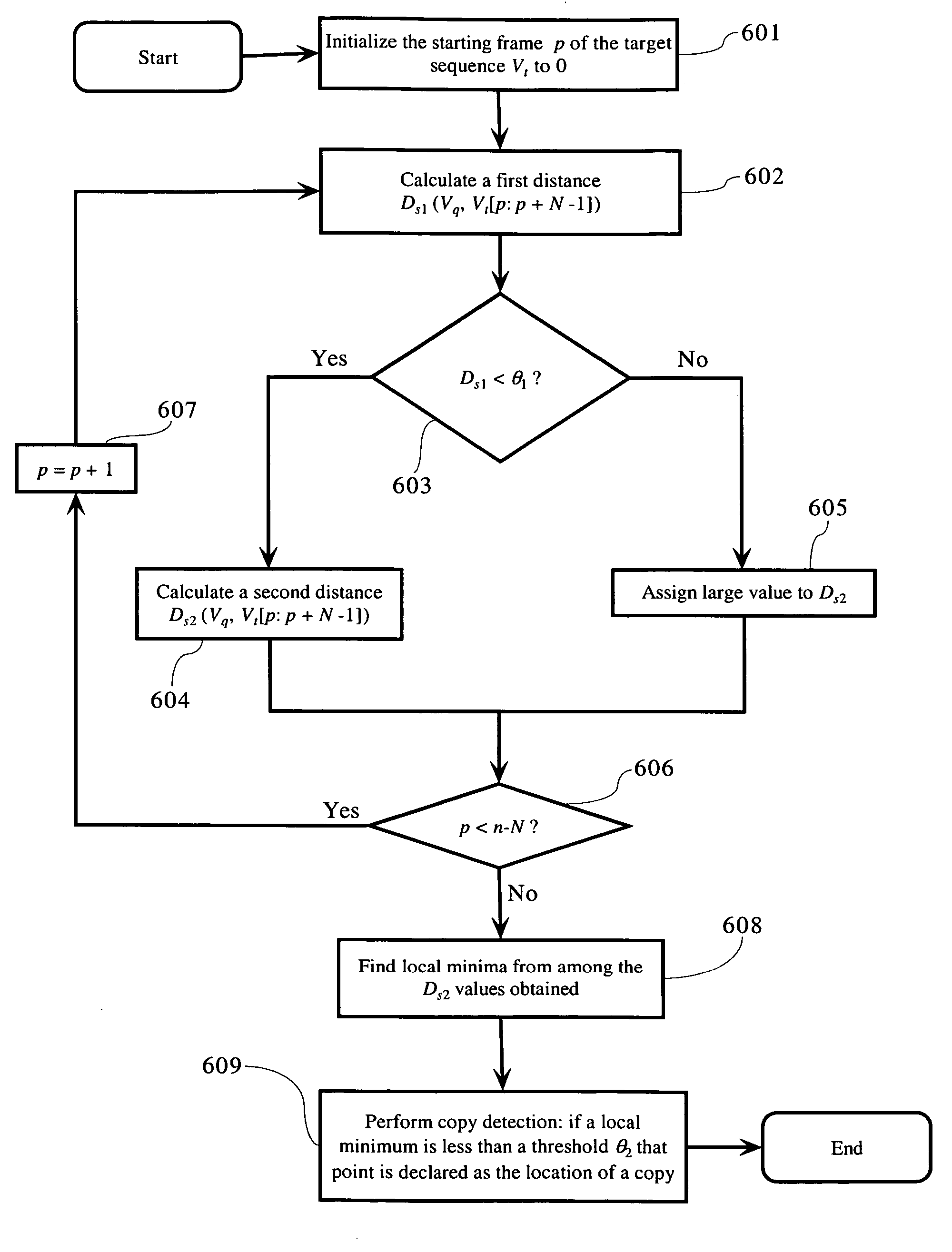 Efficient and robust algorithm for video sequence matching