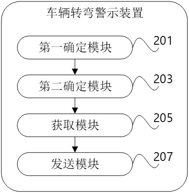 Vehicle turning warning method, device and equipment and storage medium