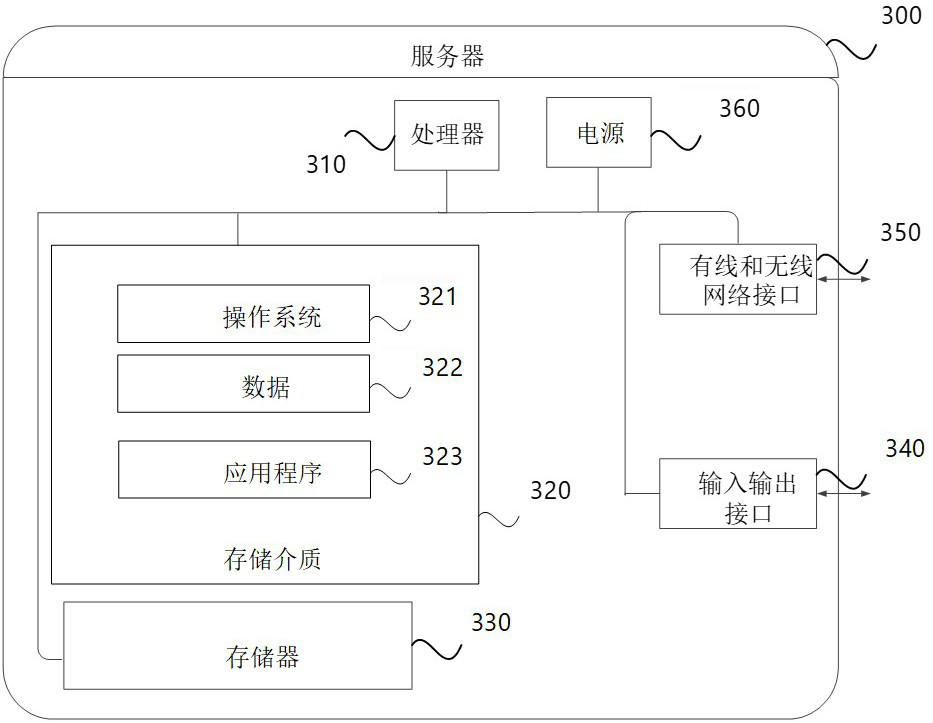 Vehicle turning warning method, device and equipment and storage medium